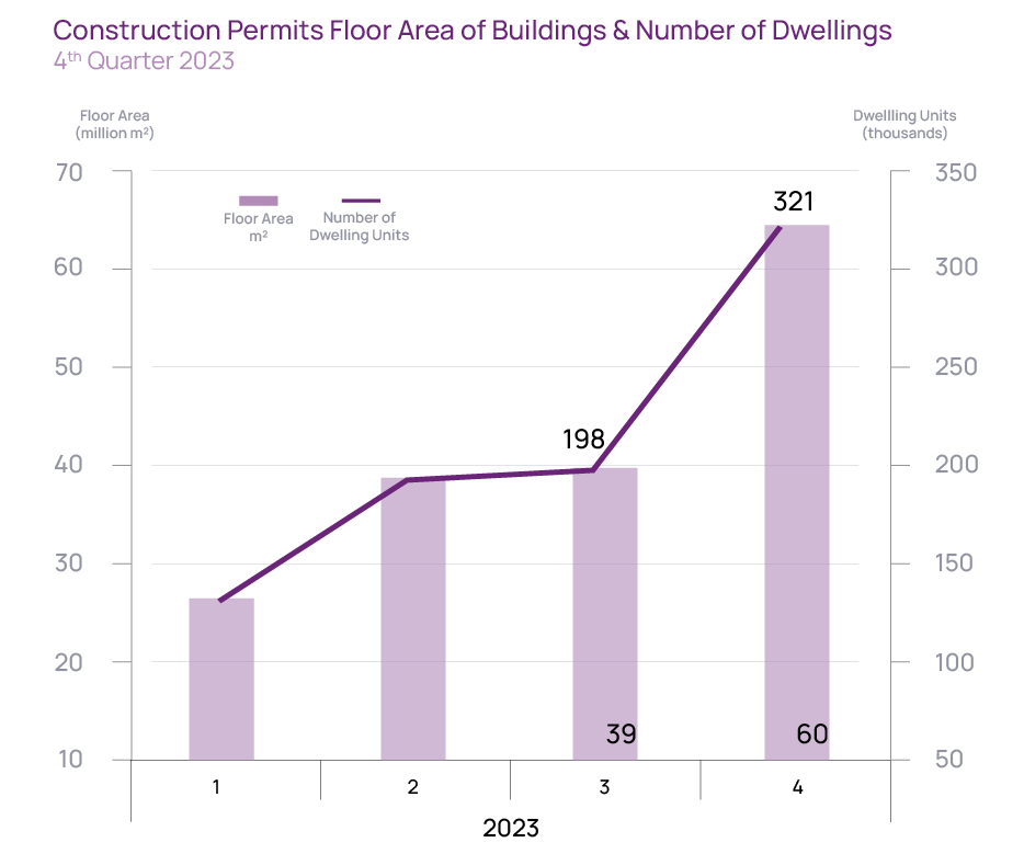 Turkiye-Real-Estate-Graphic-4-Quarters.webp