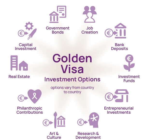 European Visas for American Travelers