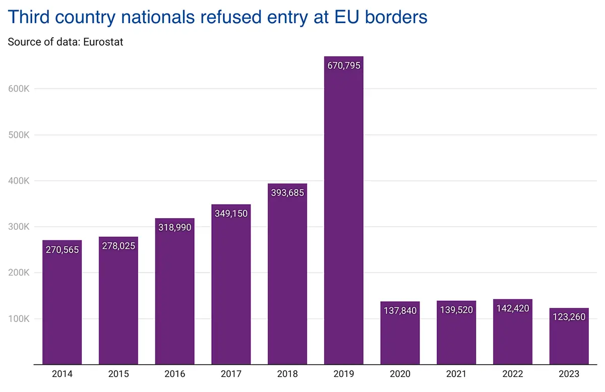 Long Schengen Visa